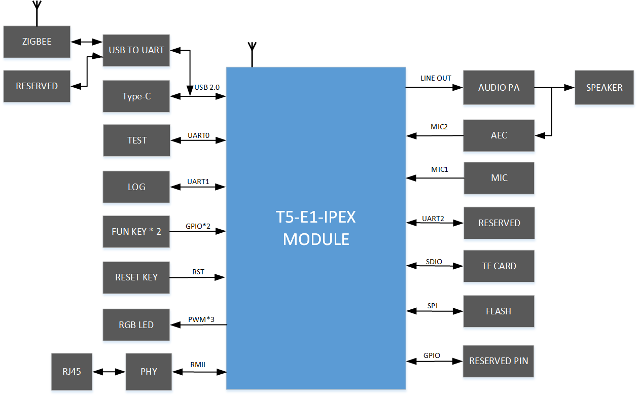 Functional block diagram