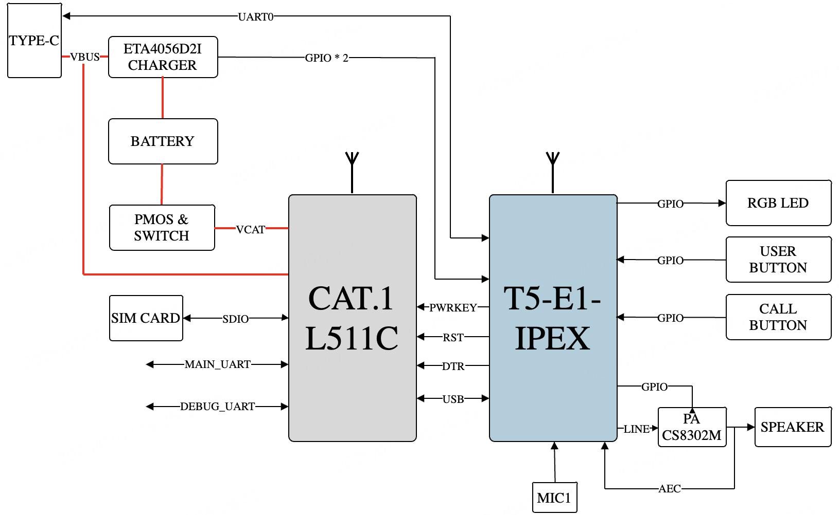 Wi-Fi and Cellular Combo AI Voice Solution