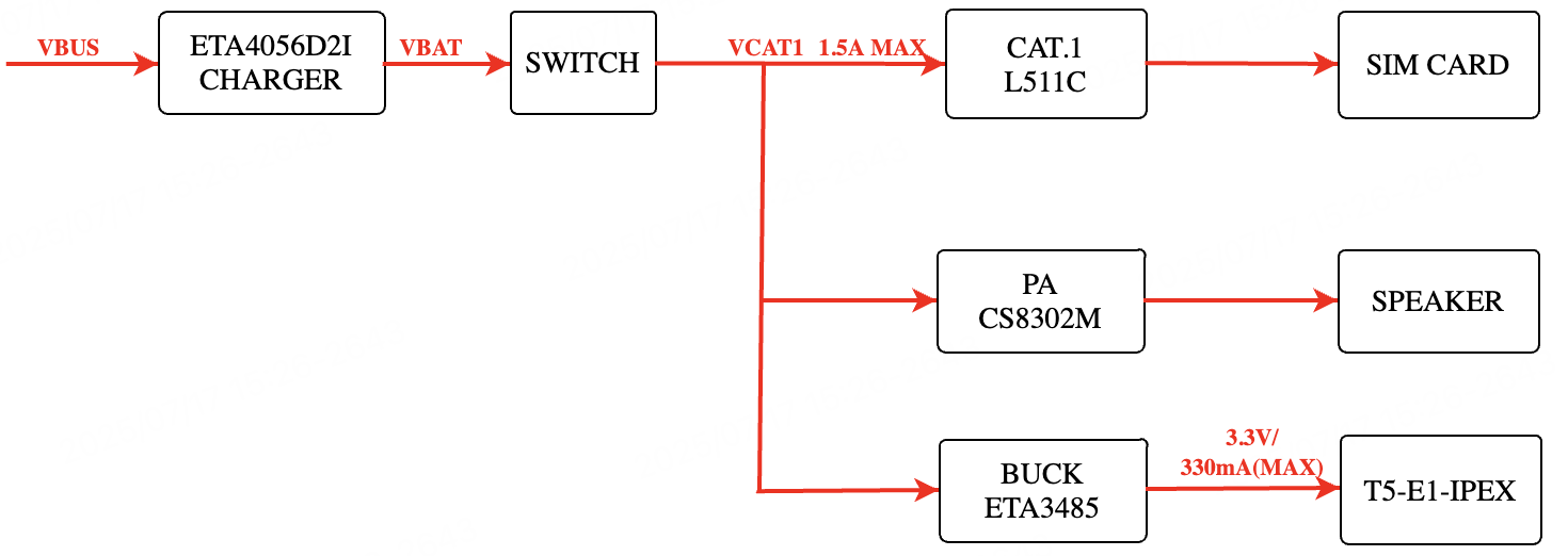 Wi-Fi and Cellular Combo AI Voice Solution