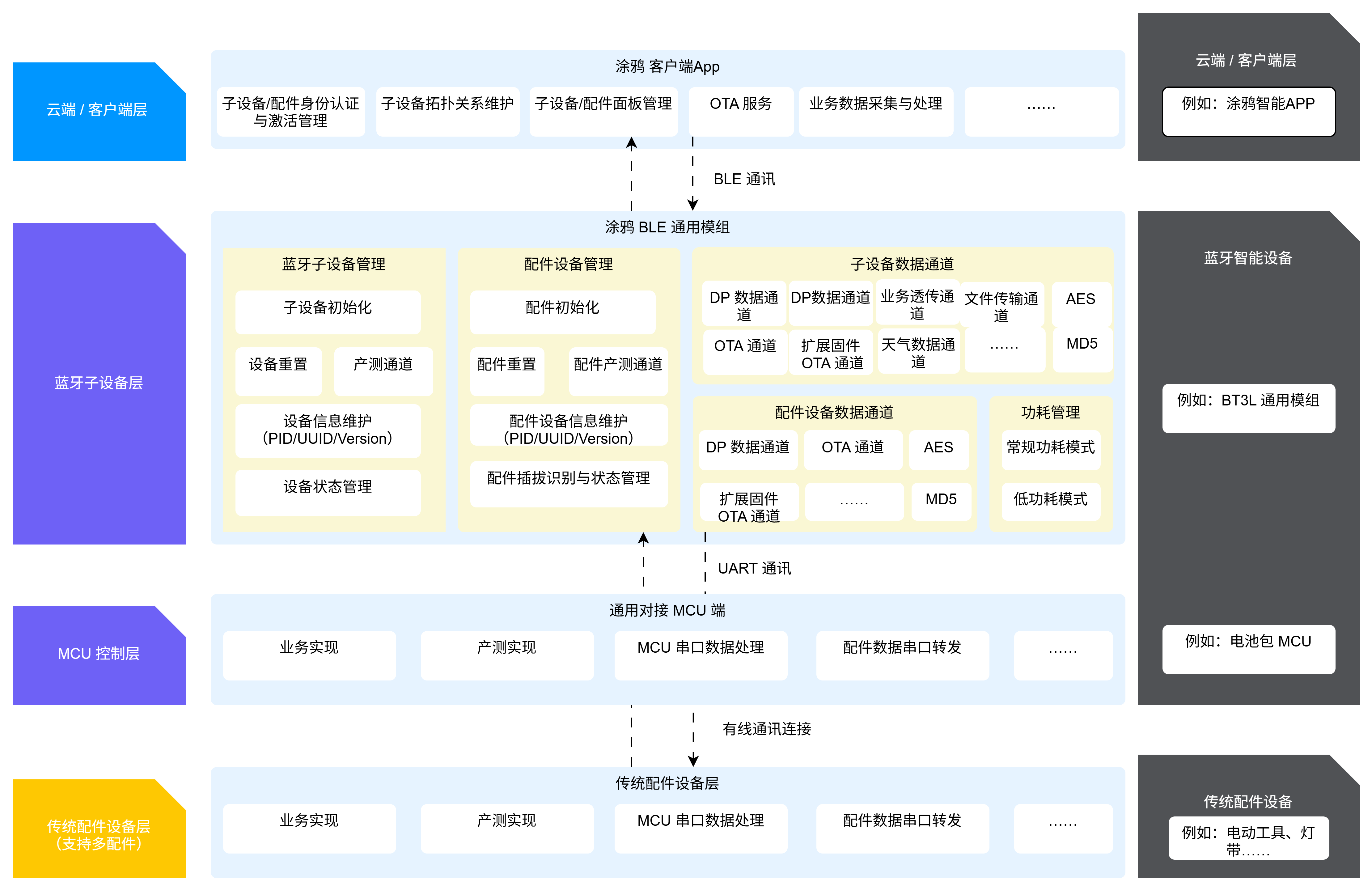 通讯流程.png