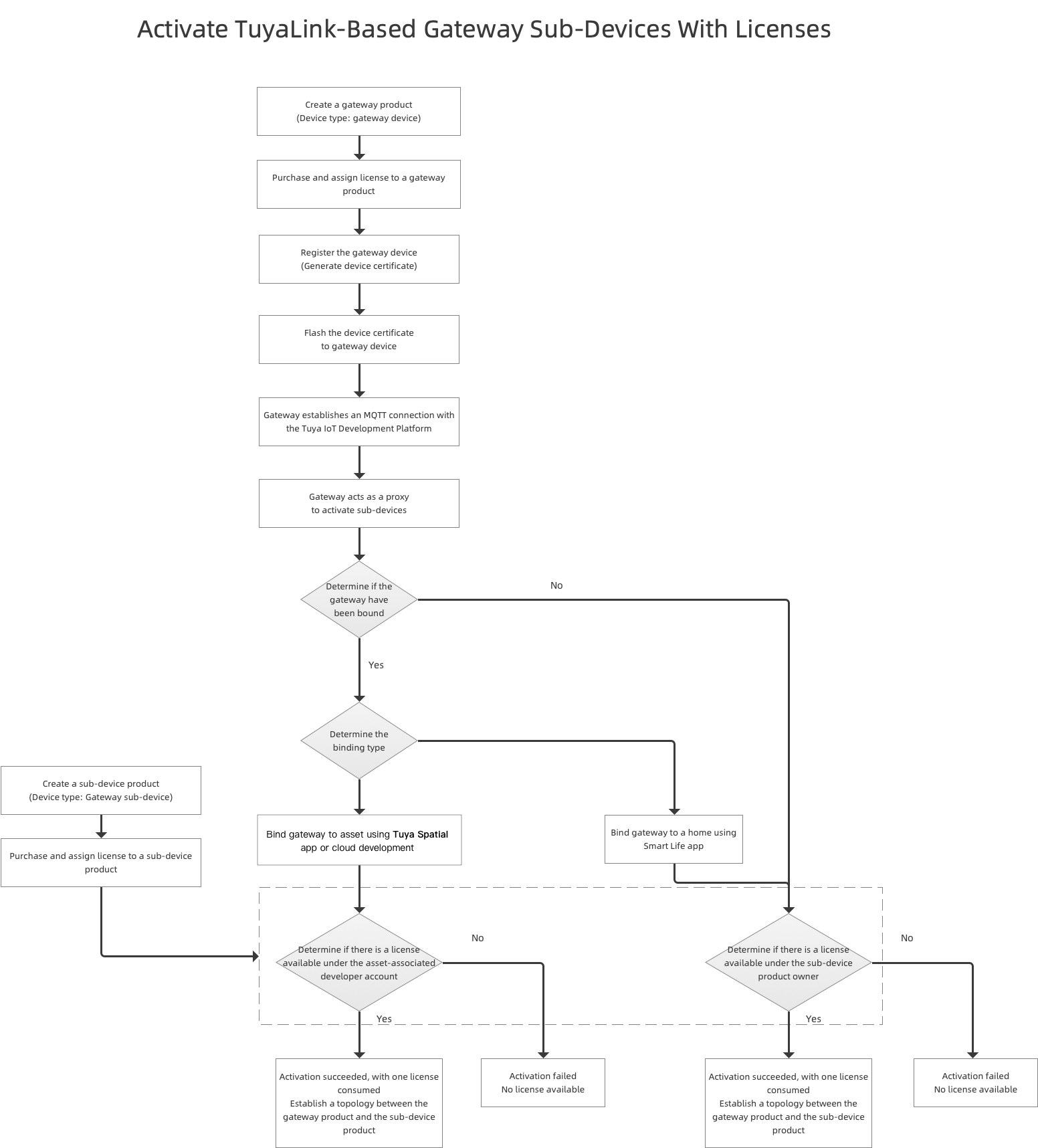 Reference process.png