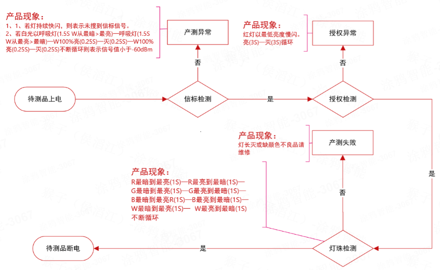 企业微信截图_17539313063953.png