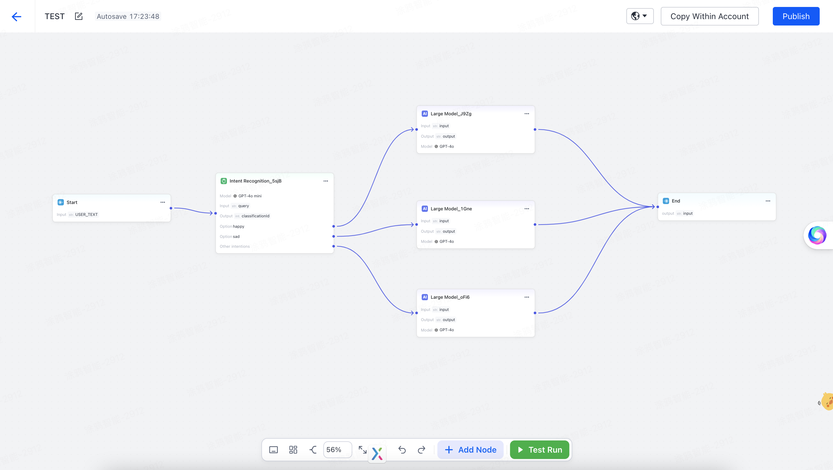 Visual workbench