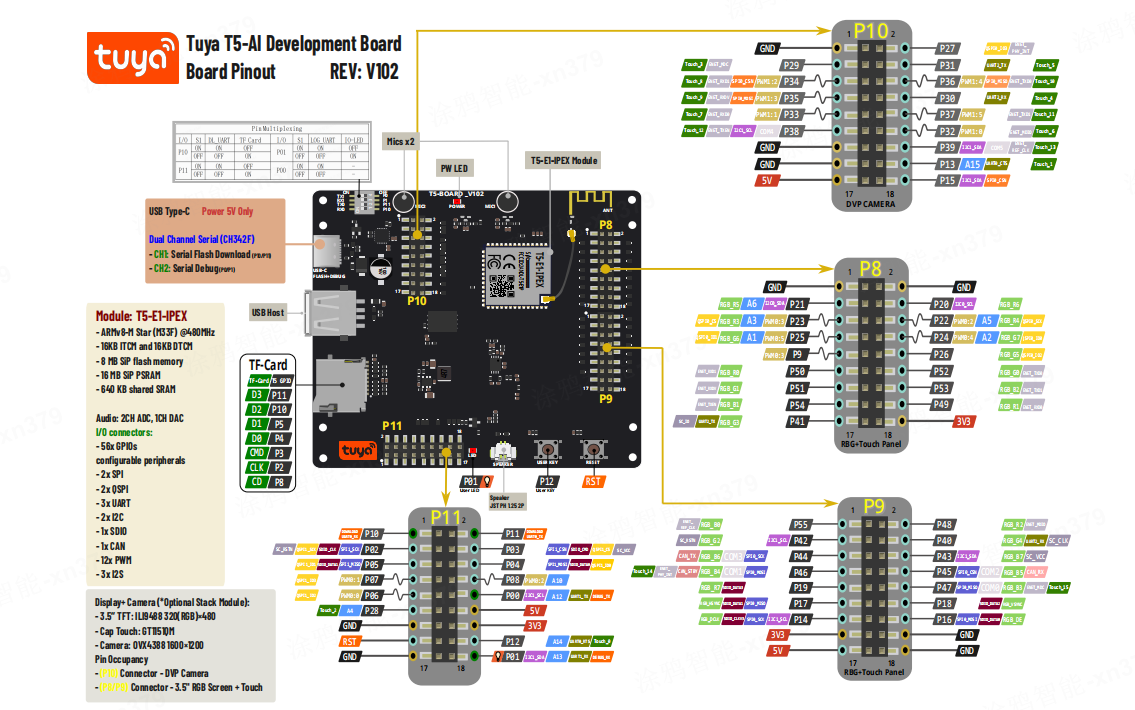 T5AI-Board 开发板.png