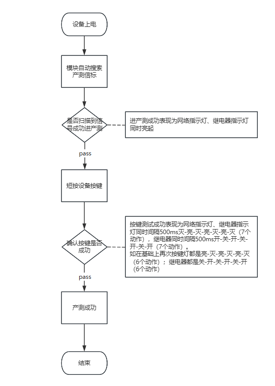 Zigbee 非计量断路器