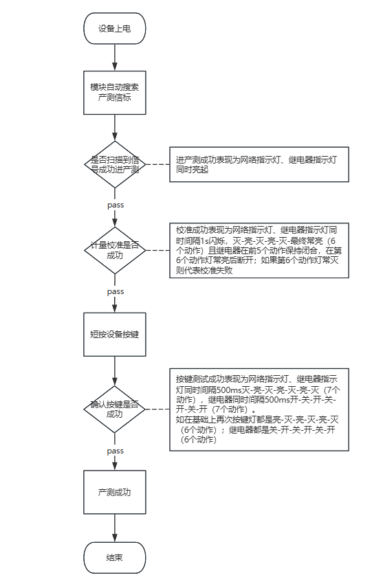 Zigbee 电量统计断路器