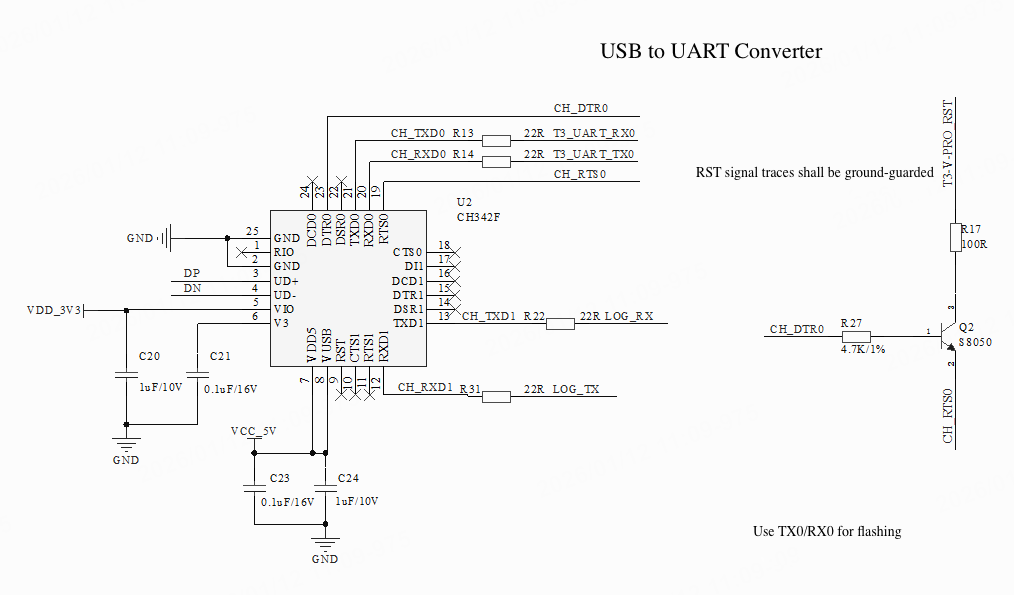 T3-V-PRO Modules