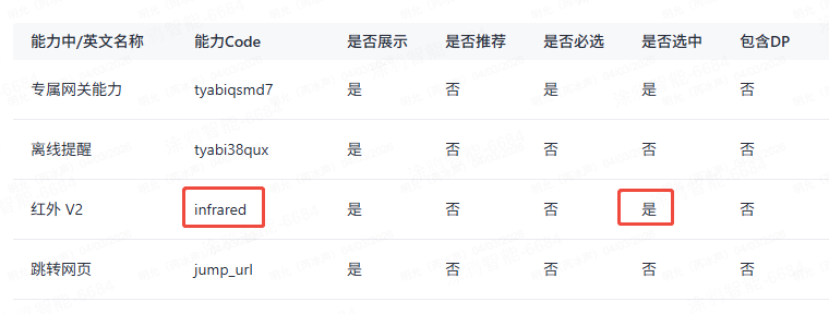 红外能力