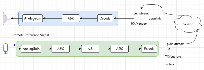Acoustic Structure Tuning