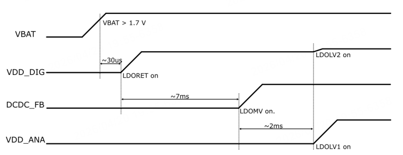 E2-U Module Datasheet
