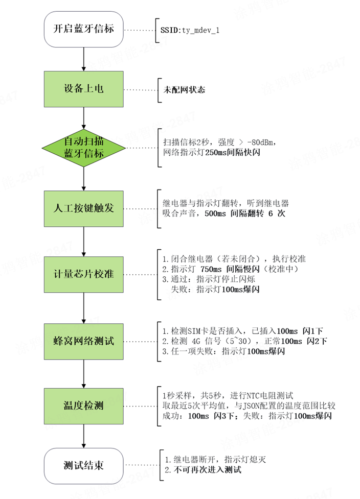 蓝牙计量继电器