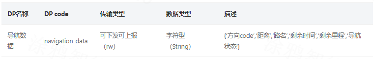 涂鸦出行开发指导