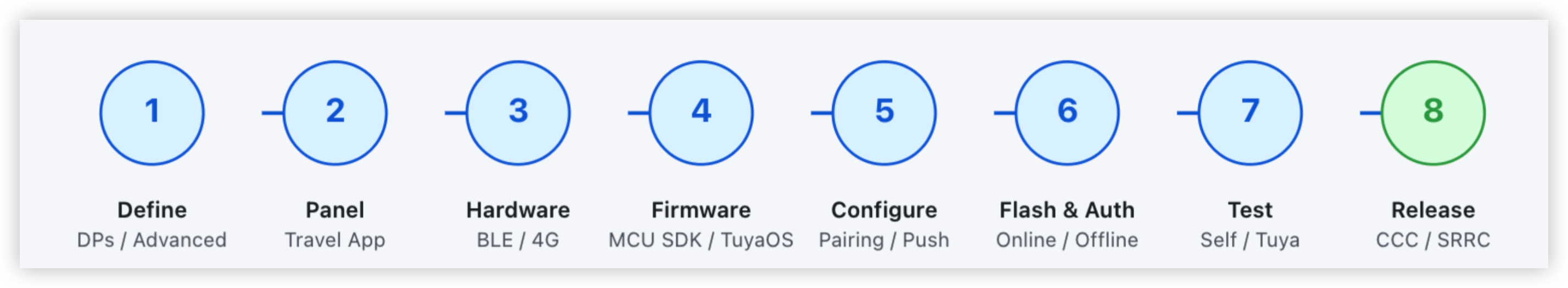Tuya OmniMem: AI Memory System