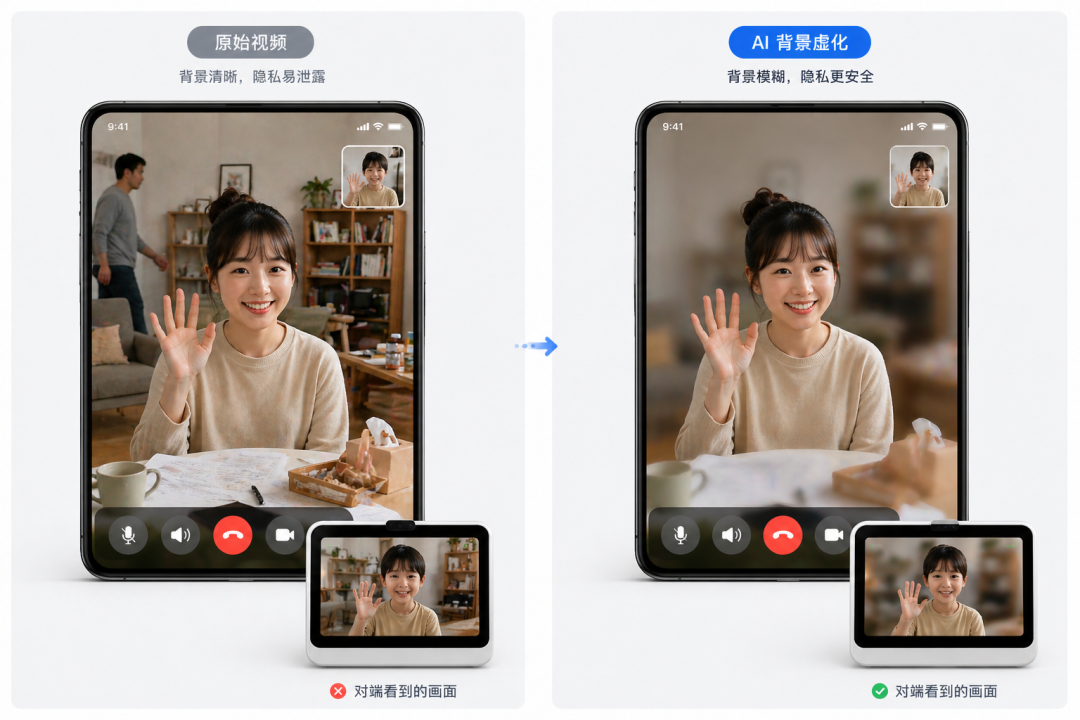 On-App AI视频隐私保护：3ms人像分割与双端实时背景虚化方案
