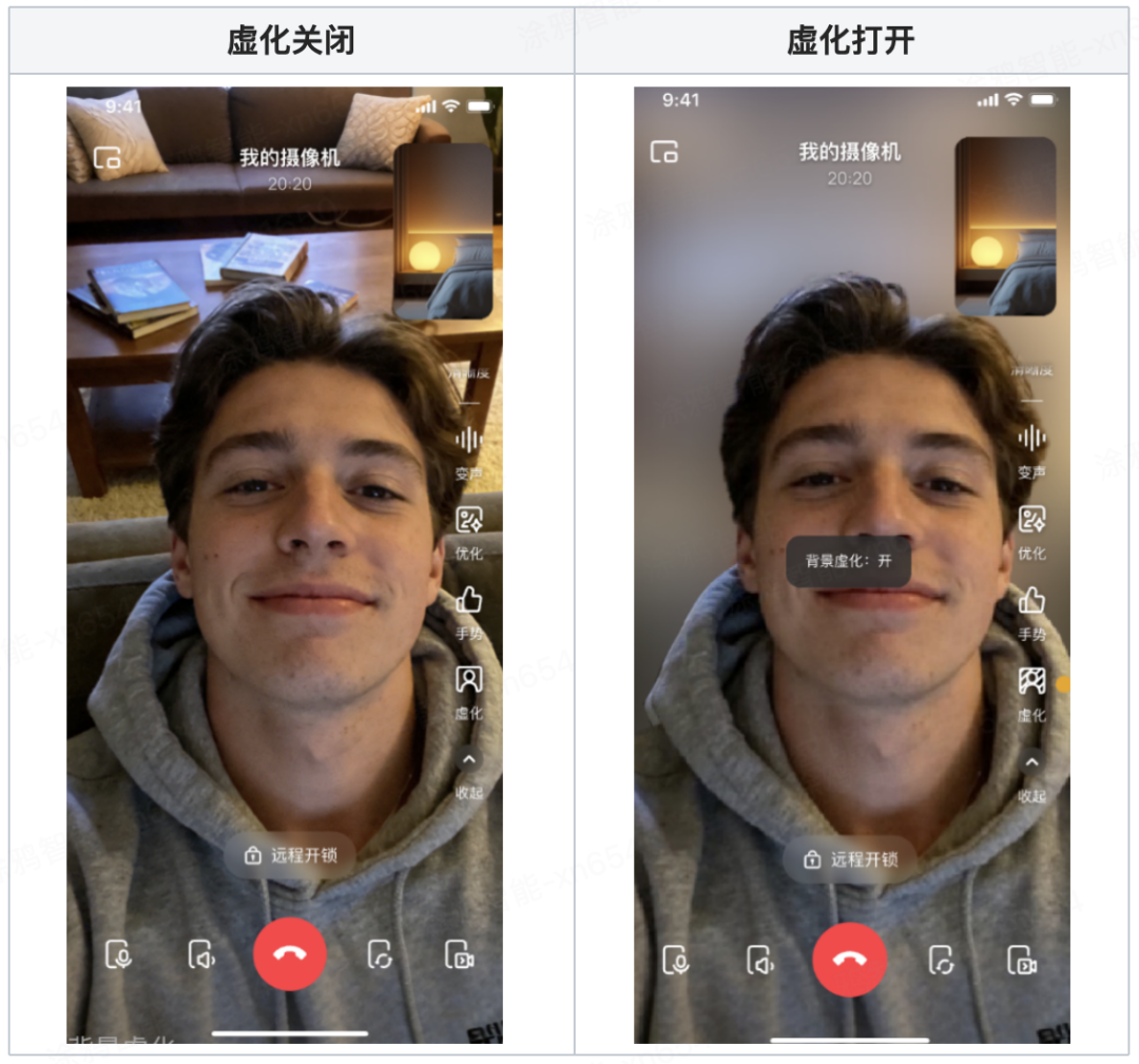 On-App AI视频隐私保护：3ms人像分割与双端实时背景虚化方案