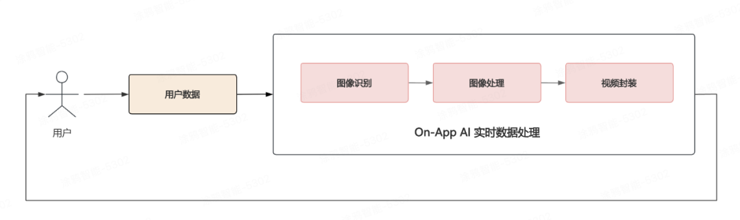 On-App AI视频主体检测：EfficientDet-D0端侧推理与动态帧率策略