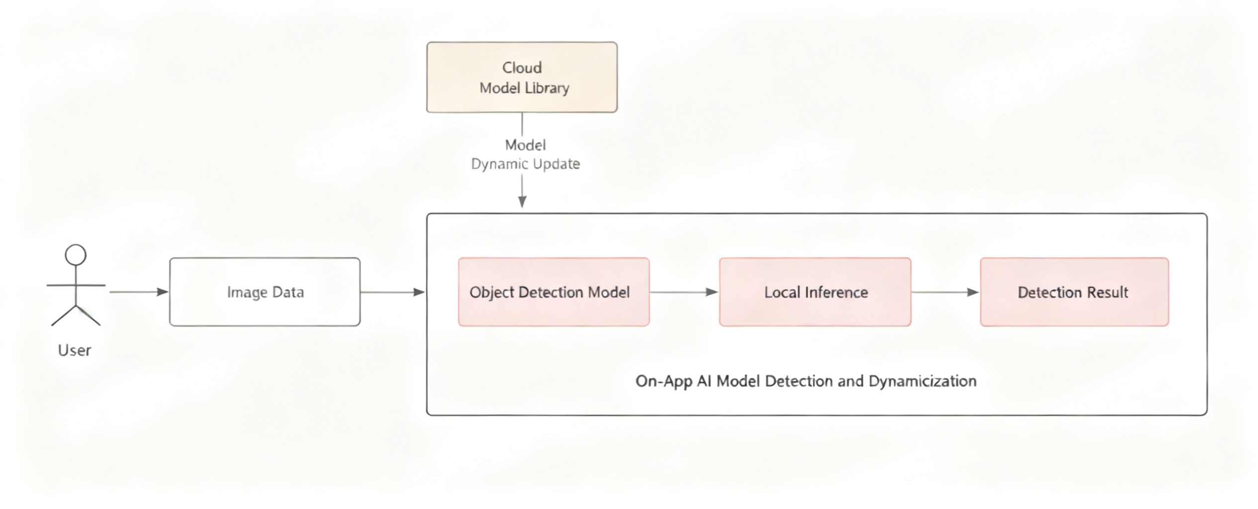 On-App AI Video Subject Detection: EfficientDet-D0 On-Device Inference and Dynamic Frame Rate Strategy