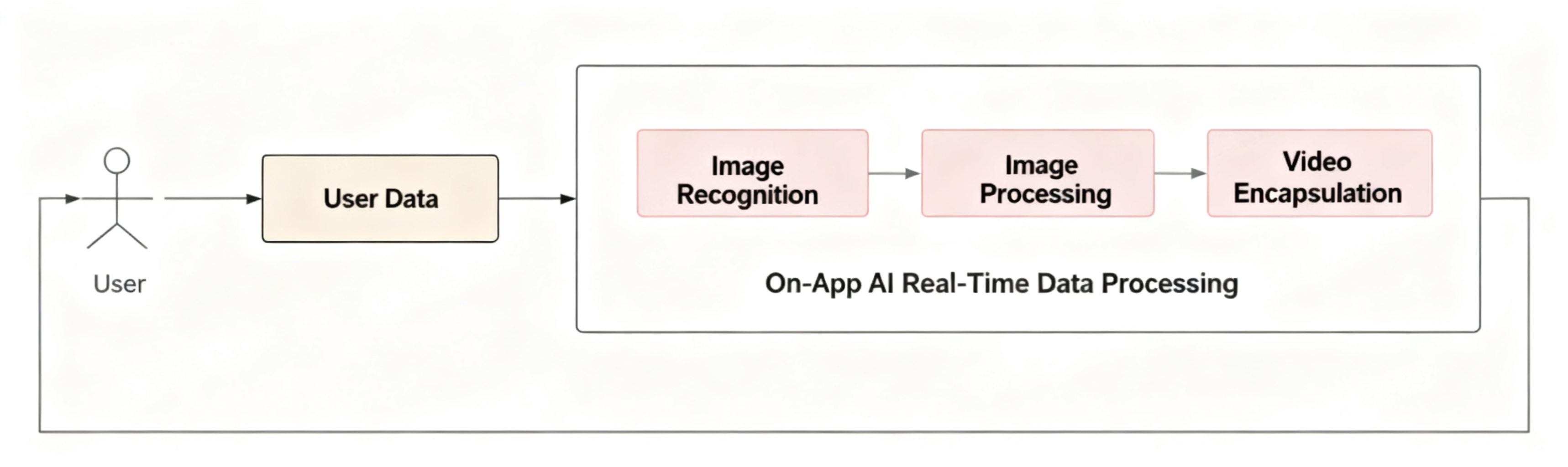 On-App AI Video Subject Detection: EfficientDet-D0 On-Device Inference and Dynamic Frame Rate Strategy