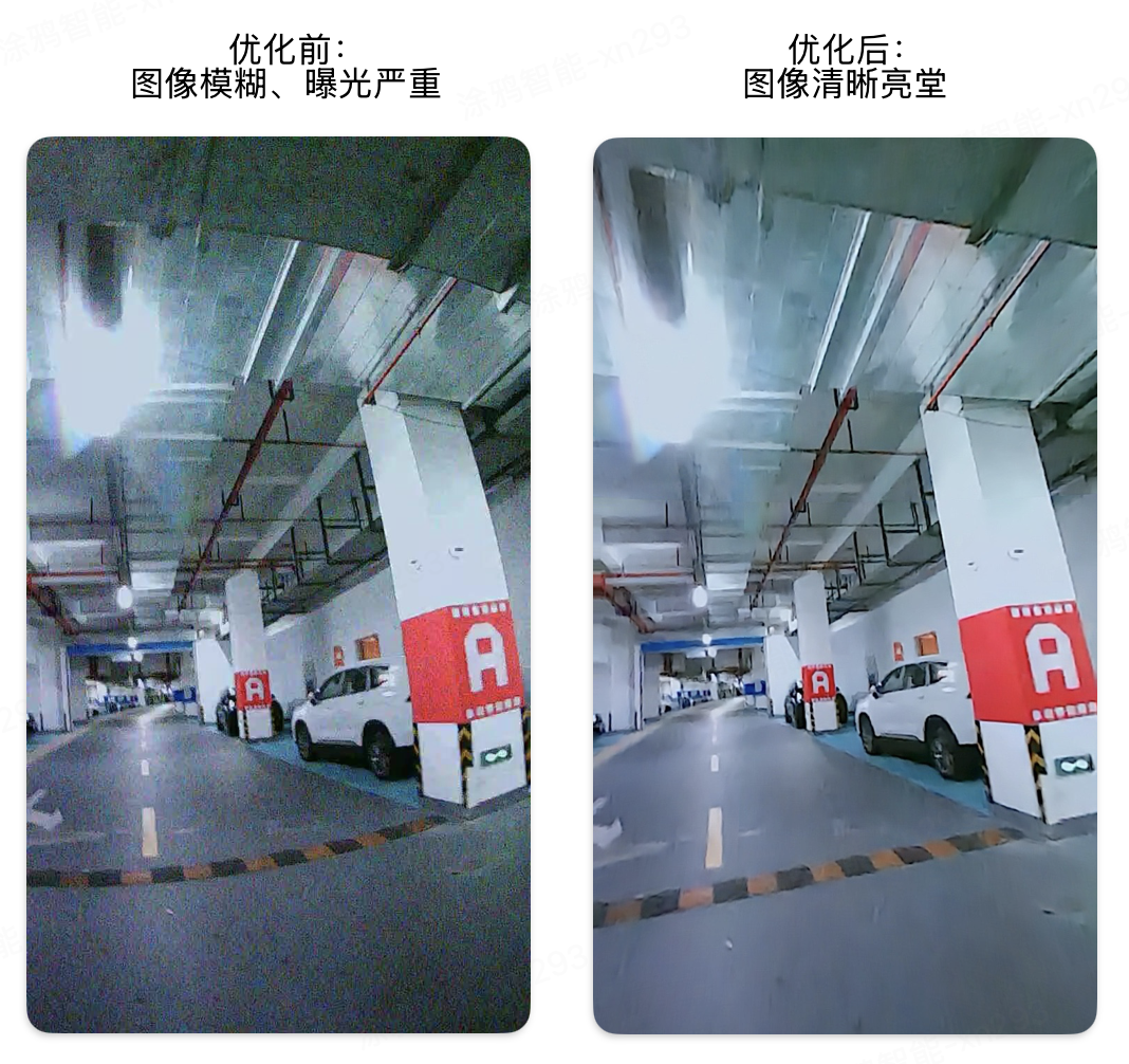 On-App AI图像增强：ResUNet降噪+暗部增强+畸变校正端侧处理