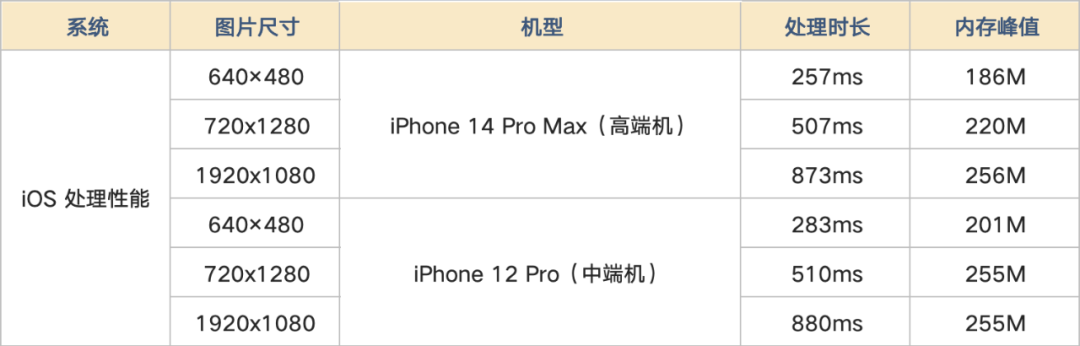 On-App AI图像增强：ResUNet降噪+暗部增强+畸变校正端侧处理