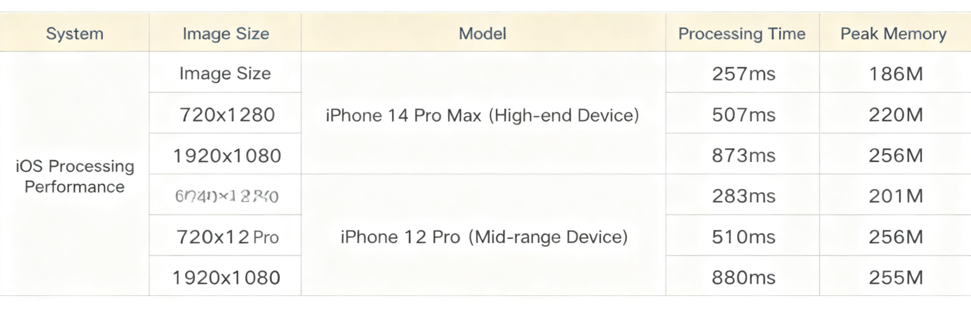 On-App AI Image Enhancement: ResUNet Denoising + Low-Light Enhancement + Distortion Correction On-Device Processing
