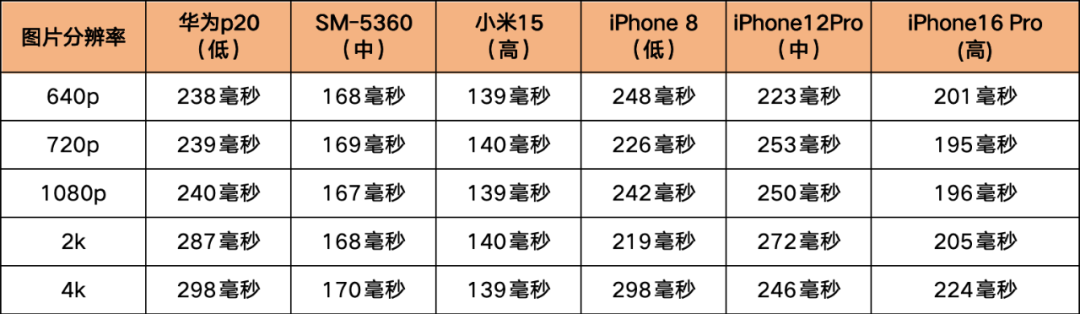 On-App AI宠物图像质检：三级流水线端侧检测与异常过滤机制