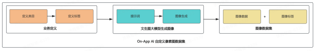 On-App AI像素图生成：DDIM扩散模型端侧推理与蓝牙大数据链路下发