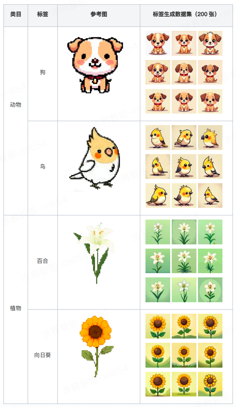 On-App AI像素图生成：DDIM扩散模型端侧推理与蓝牙大数据链路下发