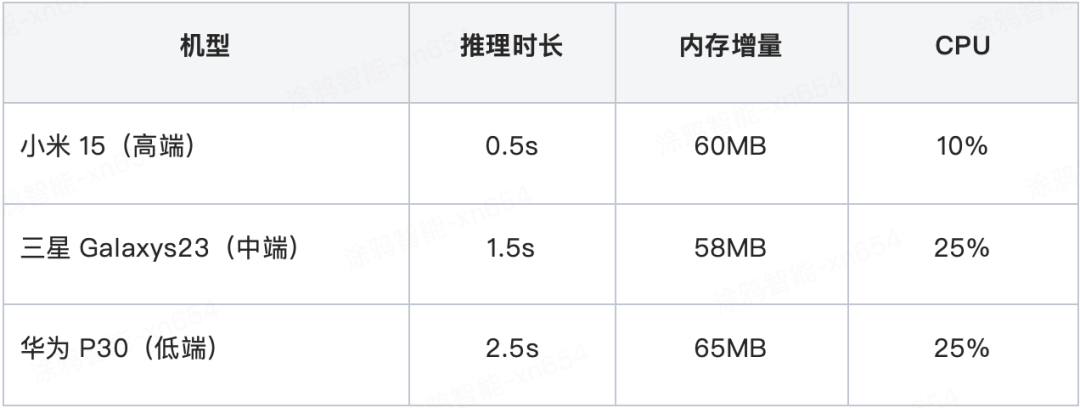 On-App AI像素图生成：DDIM扩散模型端侧推理与蓝牙大数据链路下发