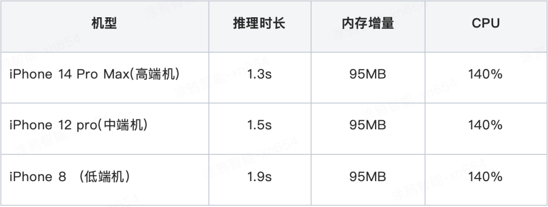 On-App AI像素图生成：DDIM扩散模型端侧推理与蓝牙大数据链路下发