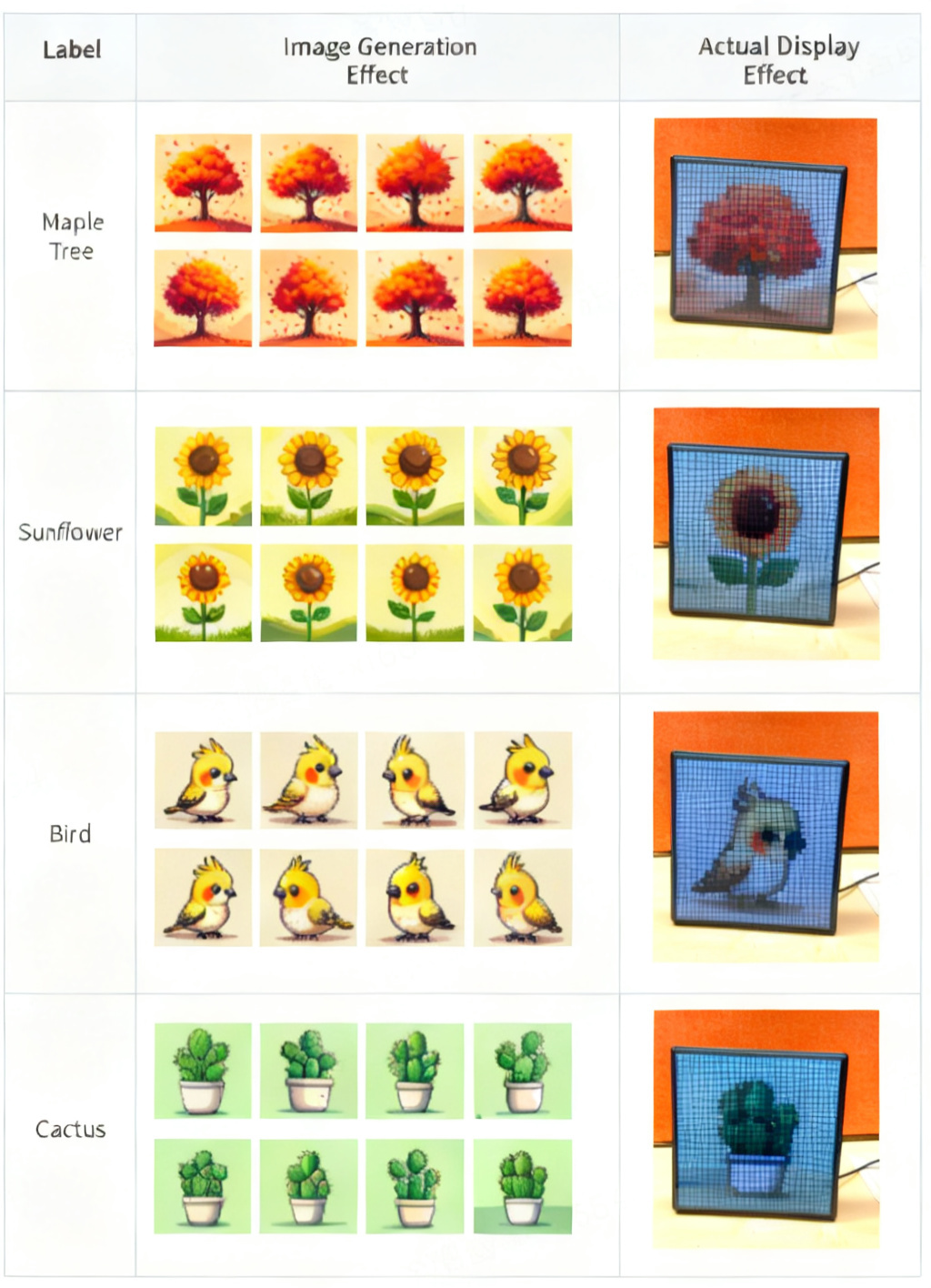 On-App AI Pixel Image Generation: DDIM Diffusion Model On-Device Inference and Bluetooth High-Throughput Delivery