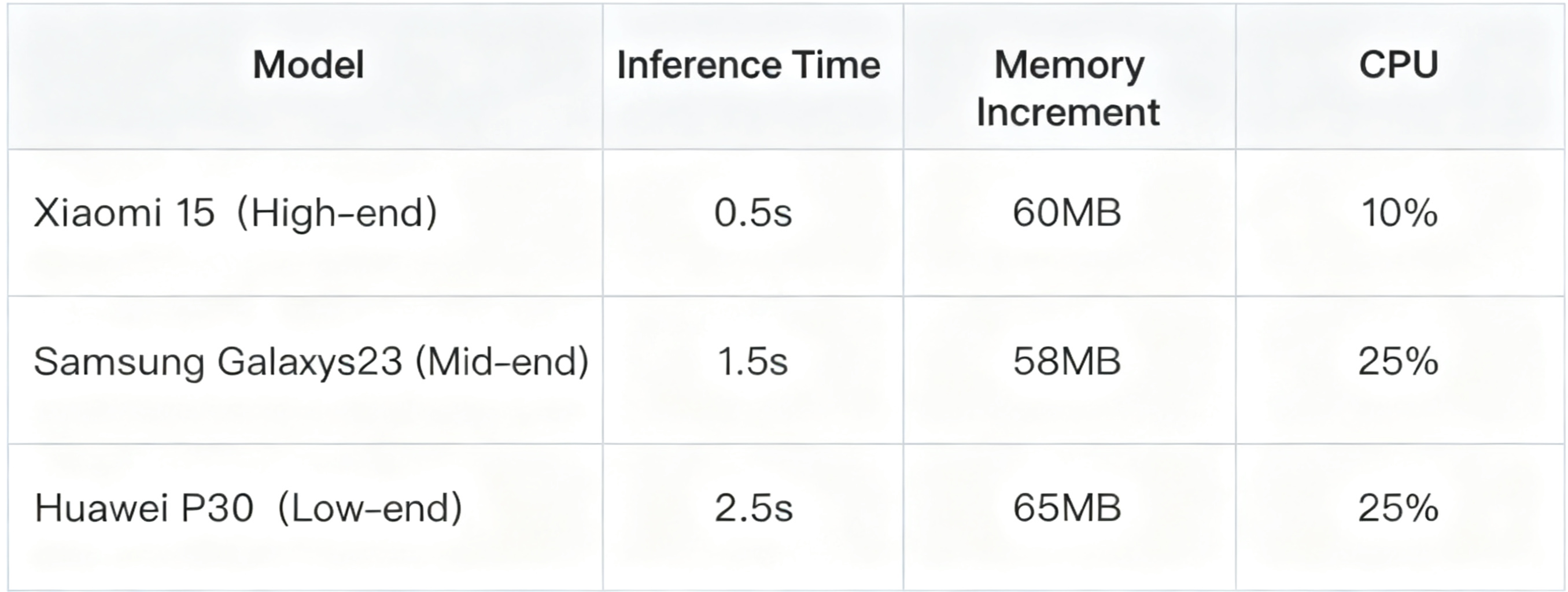 On-App AI Pixel Image Generation: DDIM Diffusion Model On-Device Inference and Bluetooth High-Throughput Delivery