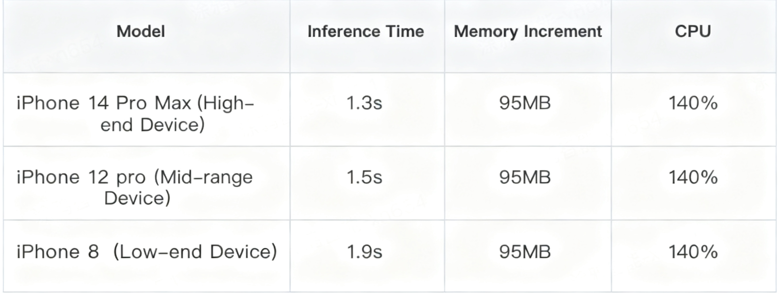On-App AI Pixel Image Generation: DDIM Diffusion Model On-Device Inference and Bluetooth High-Throughput Delivery