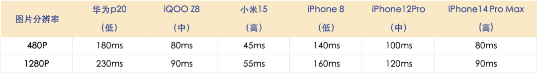 On-App AI口腔检测：多级分类模型+热力图生成的端侧医疗影像方案
