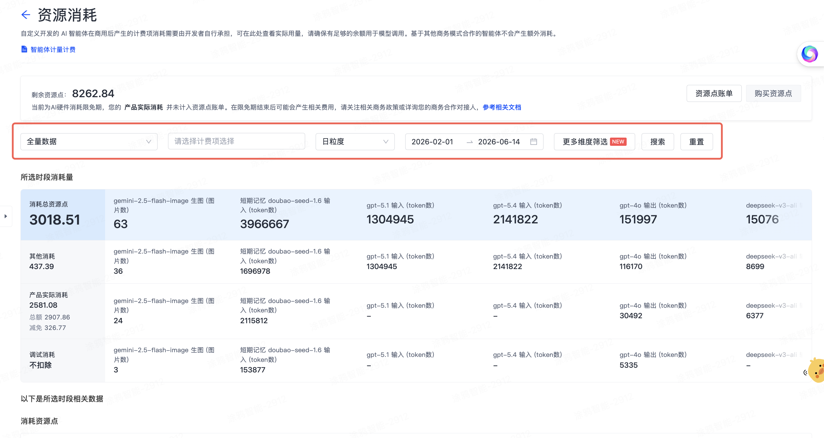 资源消耗管理