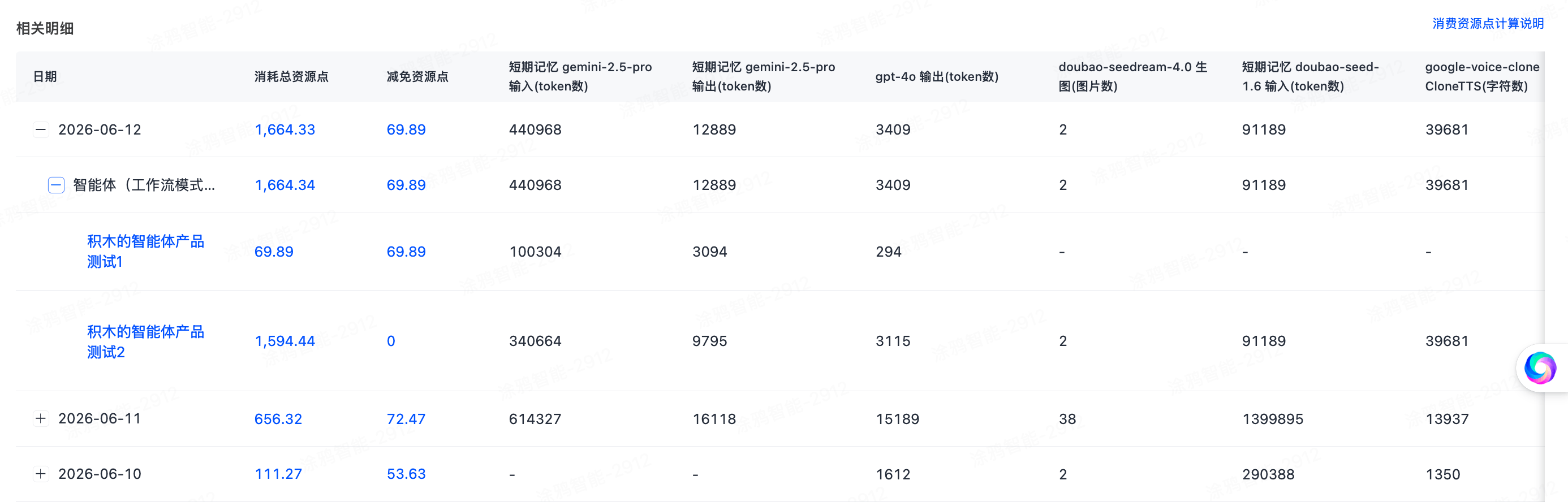 资源消耗管理