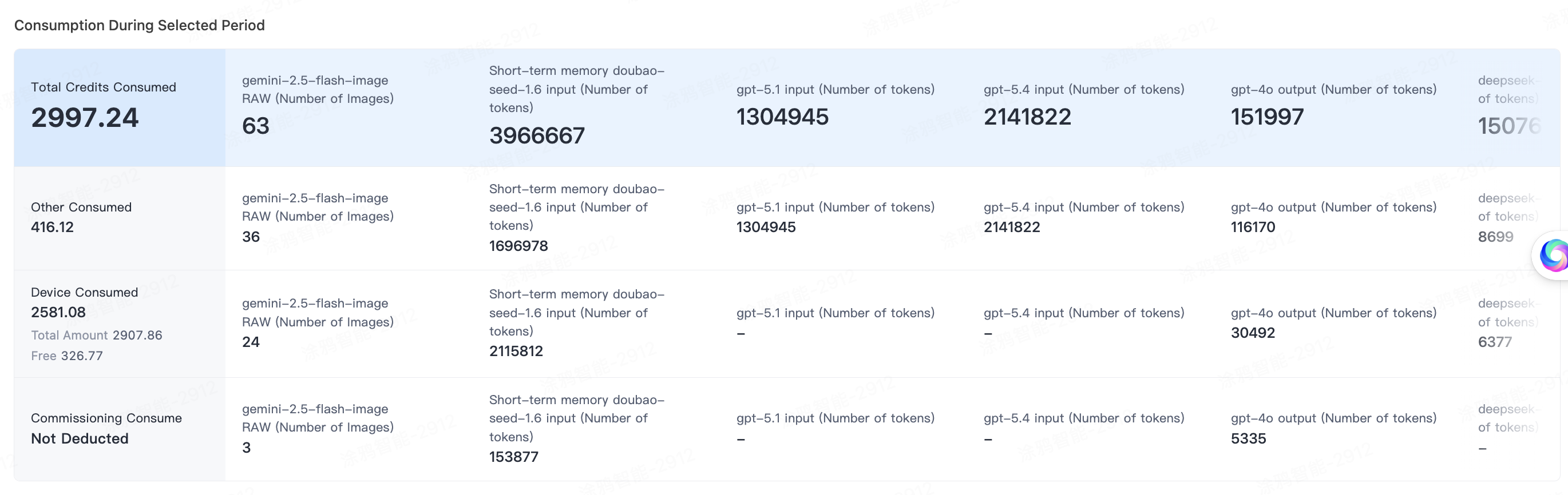 Resource Consumption Management