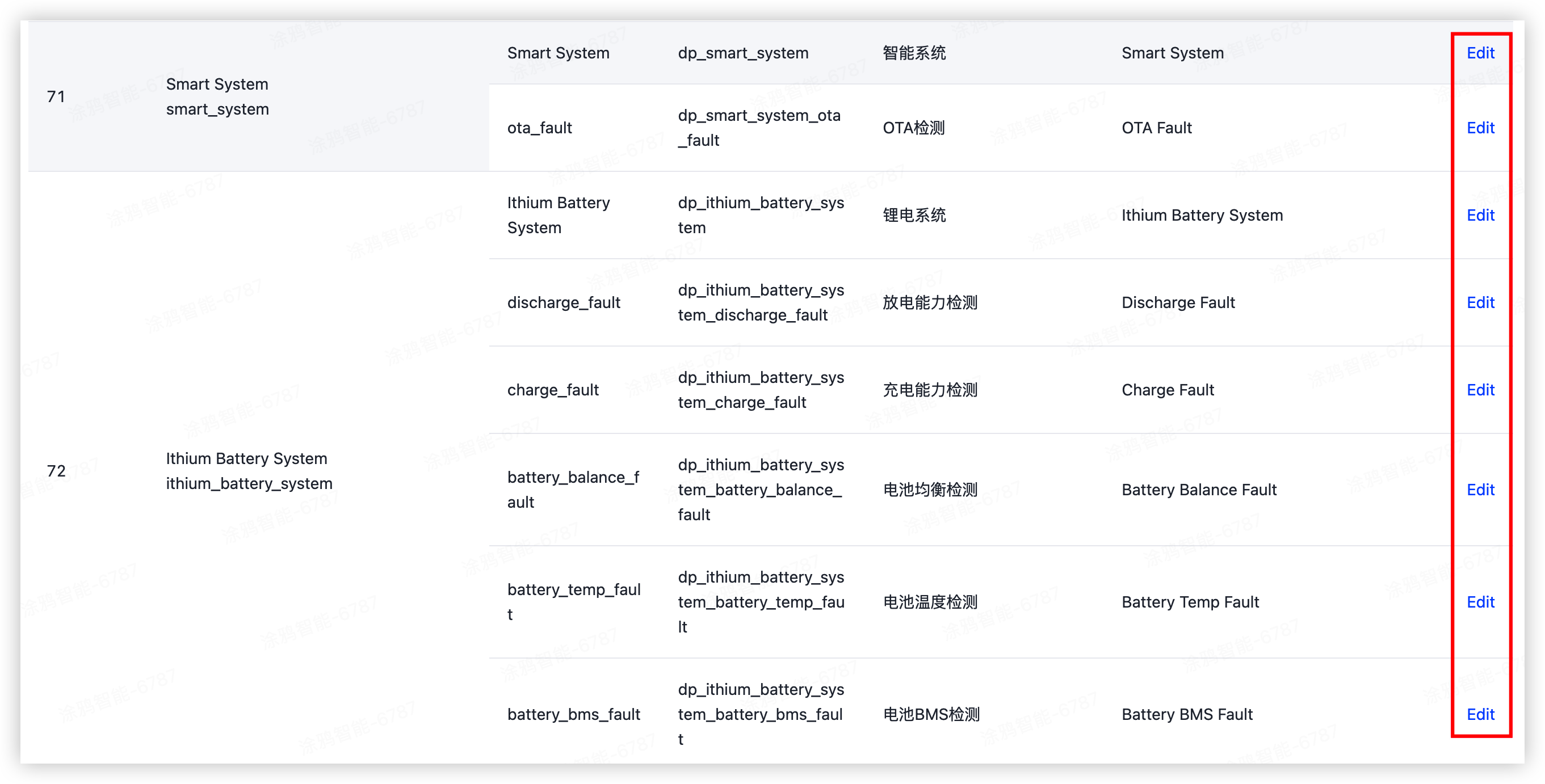 Tuya Ride Development Guide
