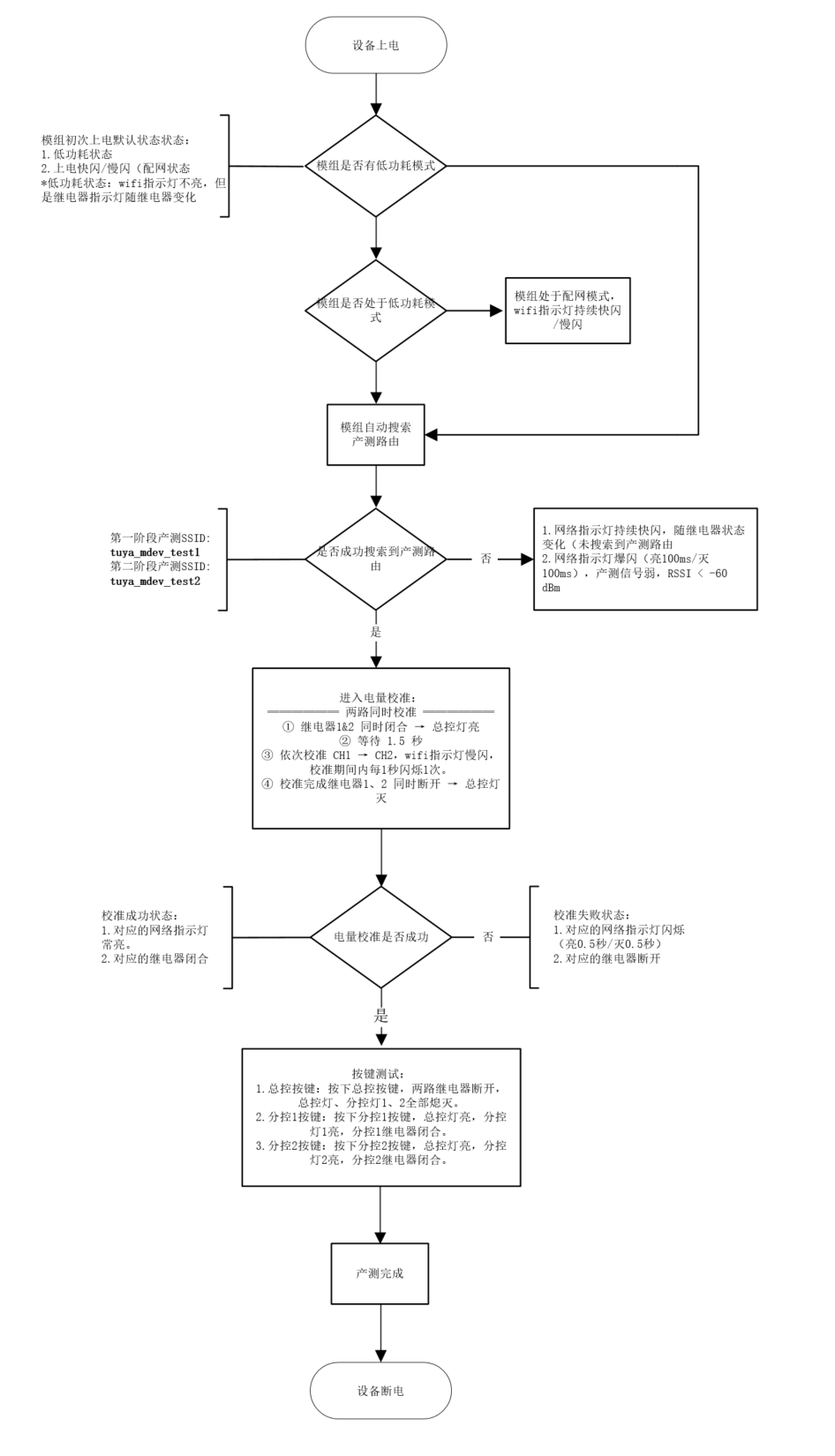 Wi-Fi 2路分路电量统计插座产测