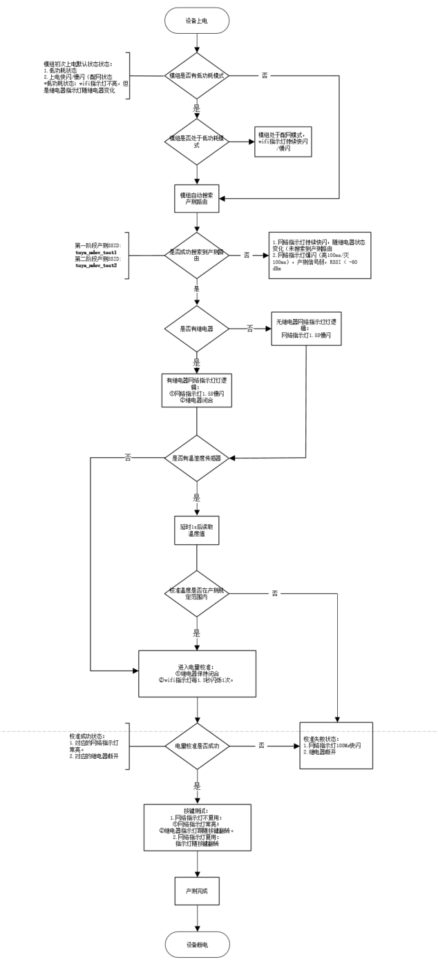 Wi-Fi 计量型继电器