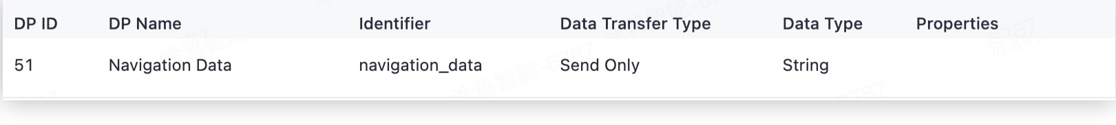 Tuya Ride Development Guide