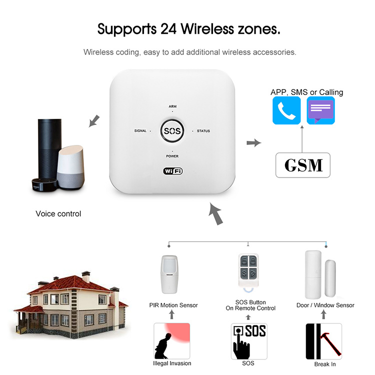 WIFI + GSM dual network alarm host