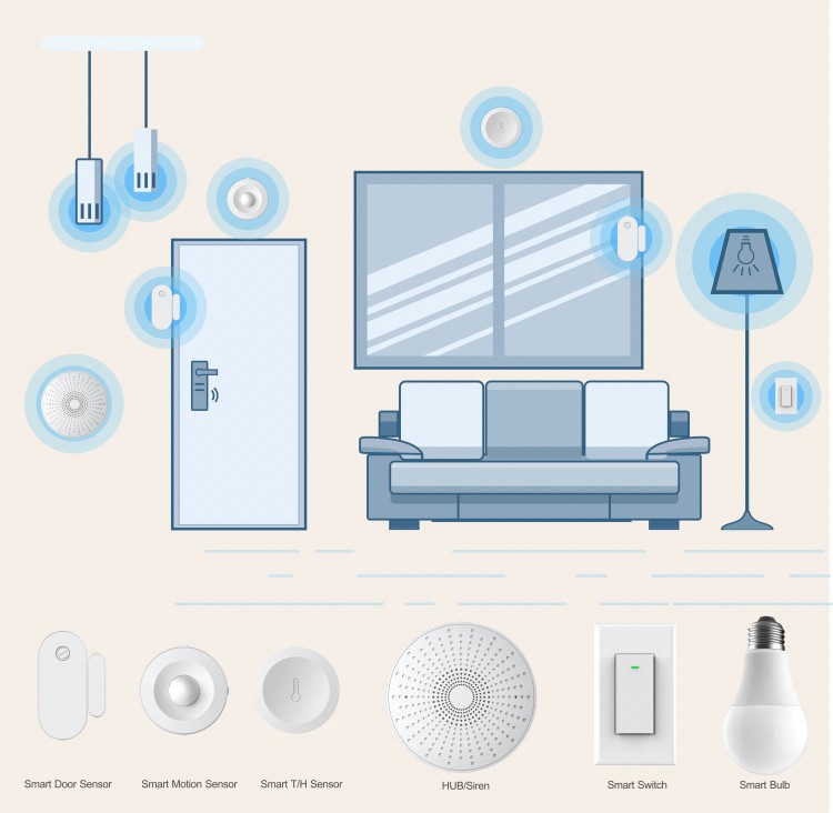 Multi-function Smart Home Wi-Fi Gateway Hub, Siren&Chime