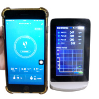 Wi-Fi Link CO2 Detector PM2.5  Tester