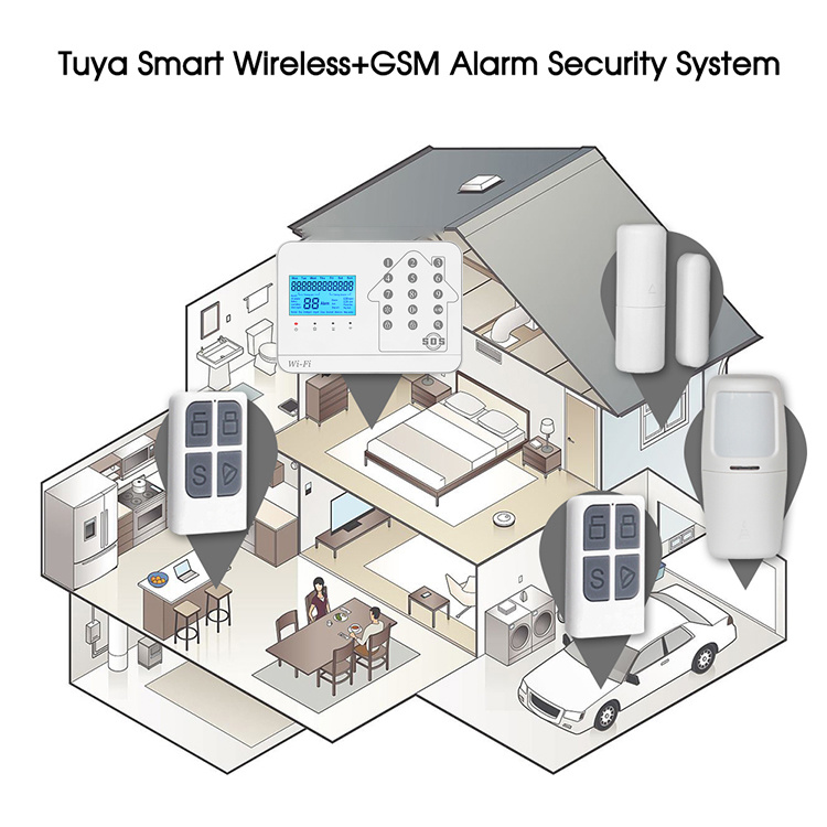 Tuya WIFI+GSM+PSTN  Alarm System