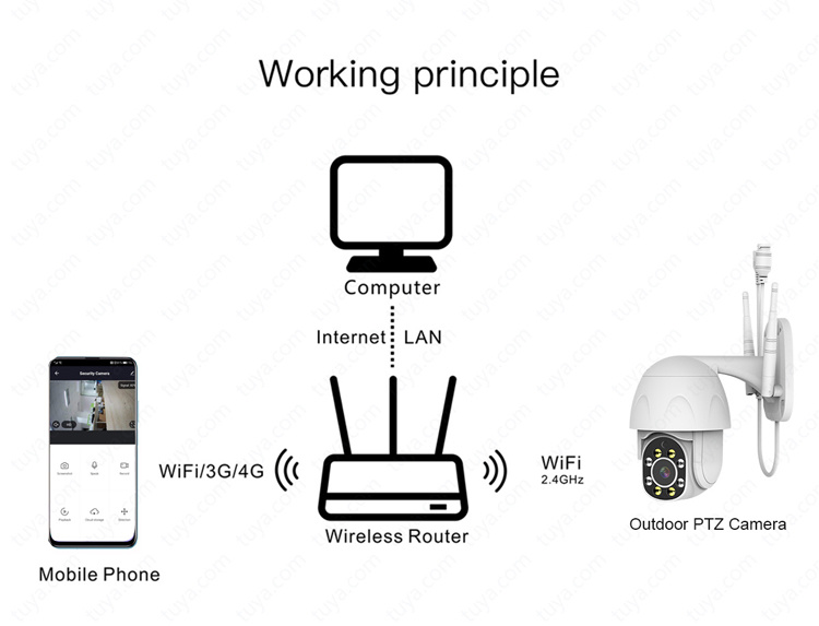 ptz camera working principle