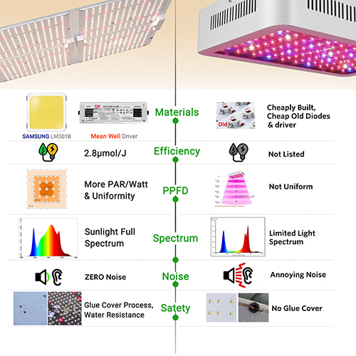 sf6000 grow light