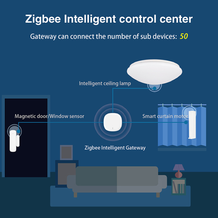 Smart Safety Sensor Zigbee Bluetooth Gateway DC5V 1A