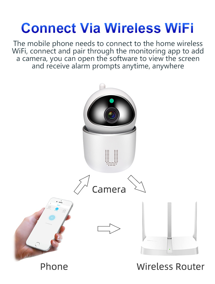 Dome IP Camera 2MP Tuya Smart Life App Wireless WiFi Security Home Two –  EuraMall