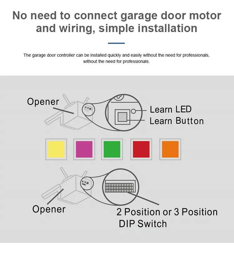 Wi Fi Wireless Rolling Code Garage Door, Chamberlain Garage Door Opener Support